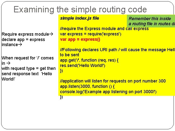 Examining the simple routing code Require express module declare app = express instance When