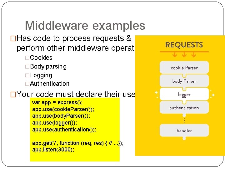 Middleware examples �Has code to process requests & perform other middleware operations: �Cookies �Body