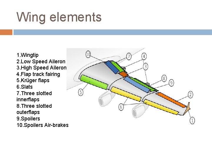 Wing elements 1. Wingtip 2. Low Speed Aileron 3. High Speed Aileron 4. Flap