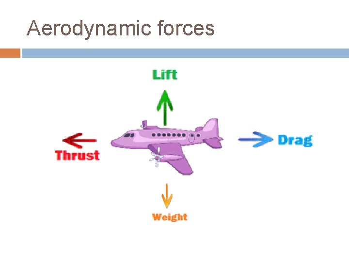 Aerodynamic forces 