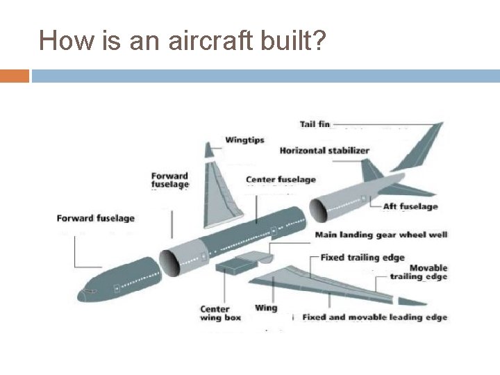 How is an aircraft built? 