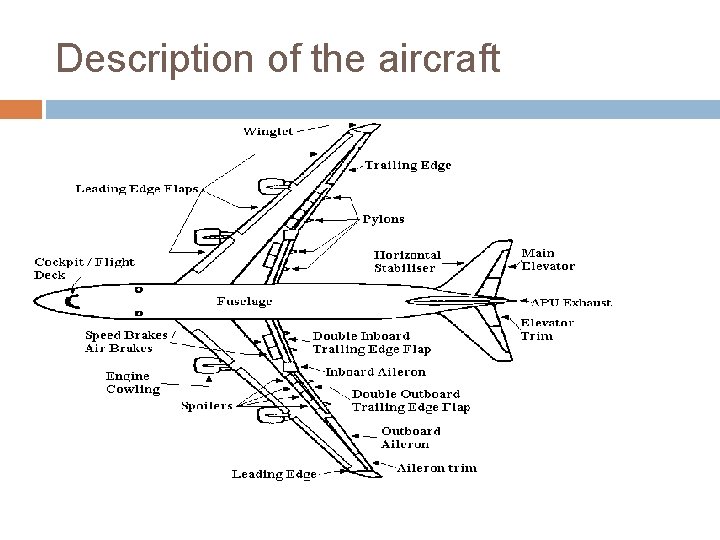 Description of the aircraft 