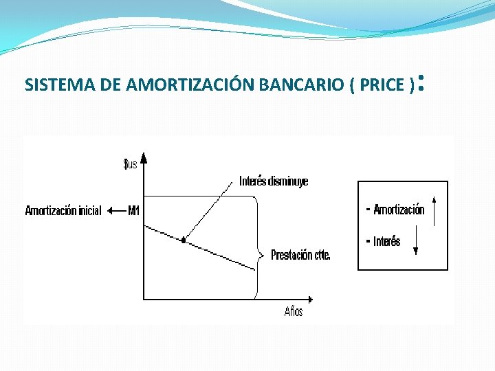 SISTEMA DE AMORTIZACIÓN BANCARIO ( PRICE ) : 