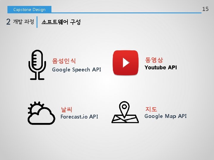 15 Capstone Design 2 개발 과정 소프트웨어 구성 음성인식 Google Speech API 날씨 Forecast.