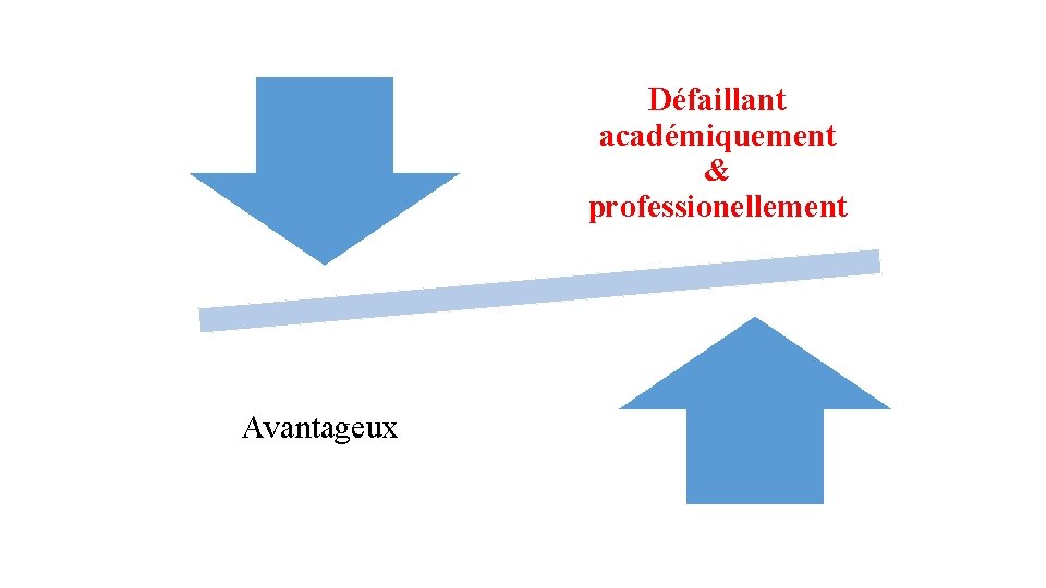 Défaillant académiquement & professionellement Avantageux 