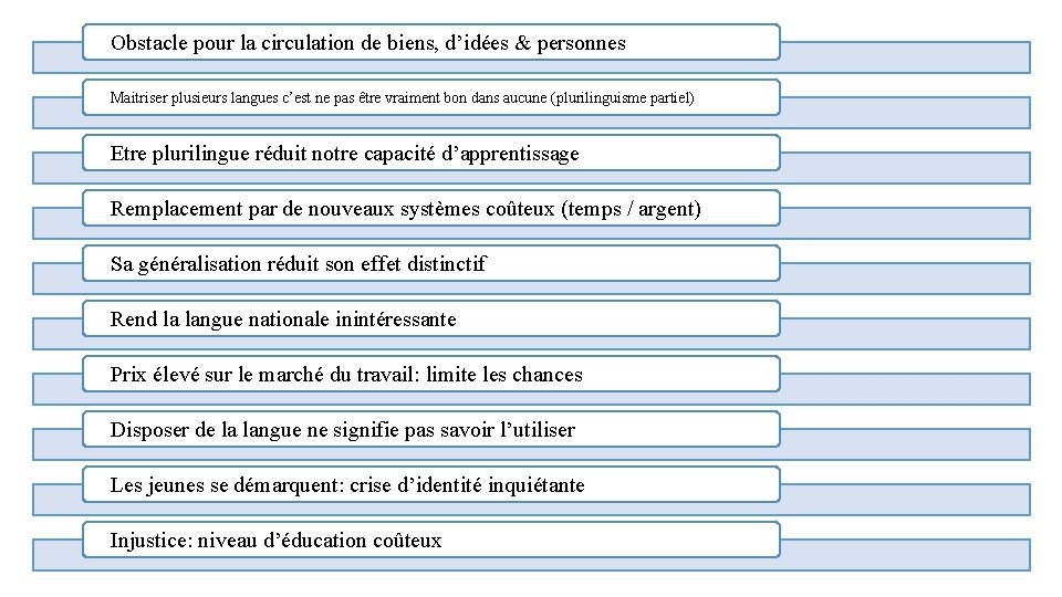 Obstacle pour la circulation de biens, d’idées & personnes Maitriser plusieurs langues c’est ne