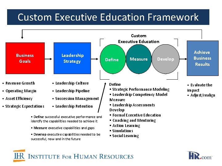 Custom Executive Education Framework Custom Executive Education Business Goals • Revenue Growth Leadership Strategy Custom Executive Education Framework Custom Executive Education Business Goals • Revenue Growth Leadership Strategy