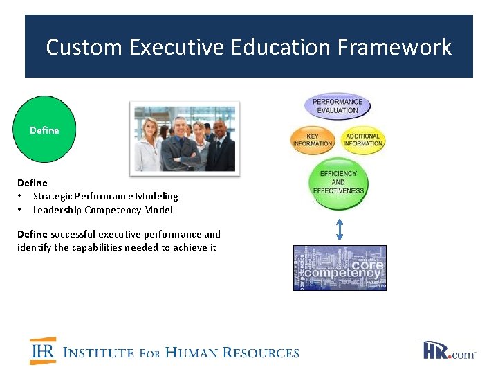Custom Executive Education Framework Define • Strategic Performance Modeling • Leadership Competency Model Define Custom Executive Education Framework Define • Strategic Performance Modeling • Leadership Competency Model Define