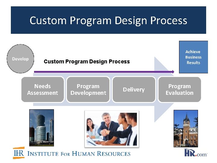Custom Program Design Process Needs Assessment Program Development Delivery Program Evaluation Custom Program Design Process Needs Assessment Program Development Delivery Program Evaluation