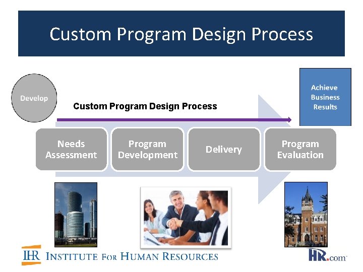 Custom Program Design Process Needs Assessment Program Development Delivery Program Evaluation Custom Program Design Process Needs Assessment Program Development Delivery Program Evaluation