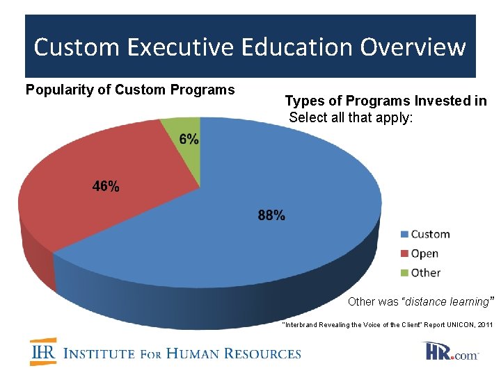 Custom Executive Education Overview Popularity of Custom Programs Types of Programs Invested in Select Custom Executive Education Overview Popularity of Custom Programs Types of Programs Invested in Select