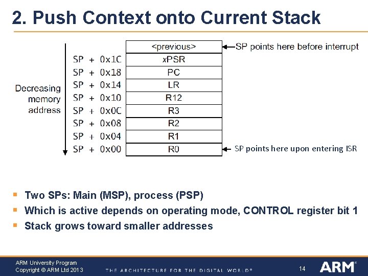 2. Push Context onto Current Stack SP points here upon entering ISR § §