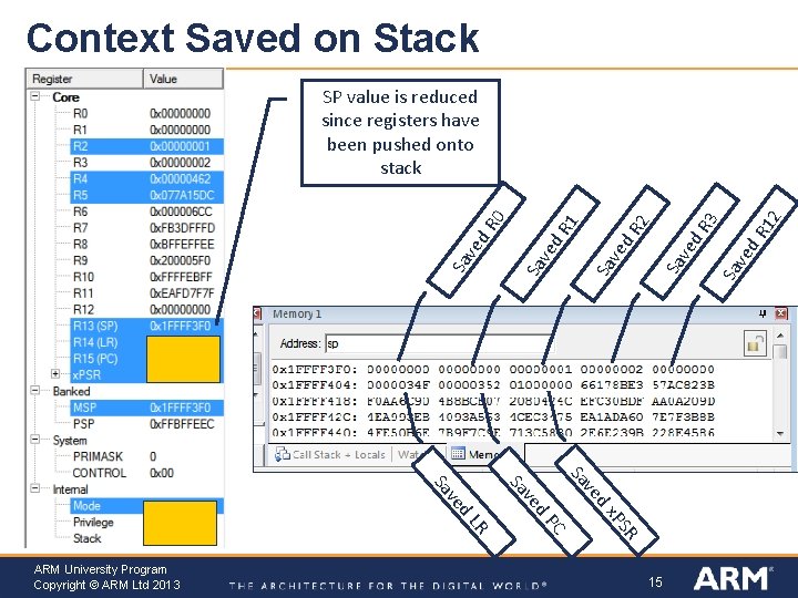 Context Saved on Stack 12 ve Sa R PS dx ve 15 d. R