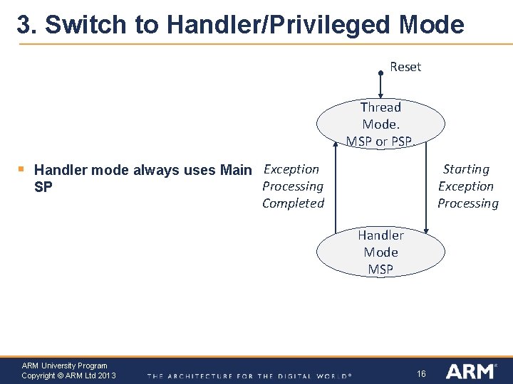 3. Switch to Handler/Privileged Mode Reset Thread Mode. MSP or PSP. § Handler mode