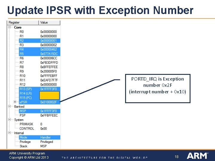 Update IPSR with Exception Number PORTD_IRQ is Exception number 0 x 2 F (interrupt