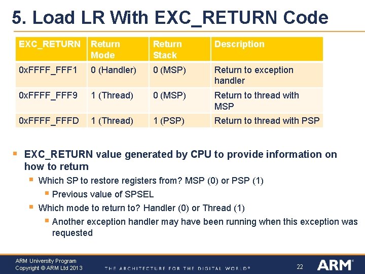 5. Load LR With EXC_RETURN Code § EXC_RETURN Return Mode Return Stack Description 0