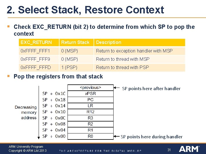 2. Select Stack, Restore Context § § Check EXC_RETURN (bit 2) to determine from