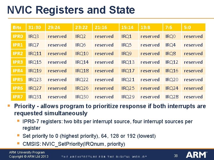 NVIC Registers and State § Bits 31: 30 29: 24 23: 22 21: 16