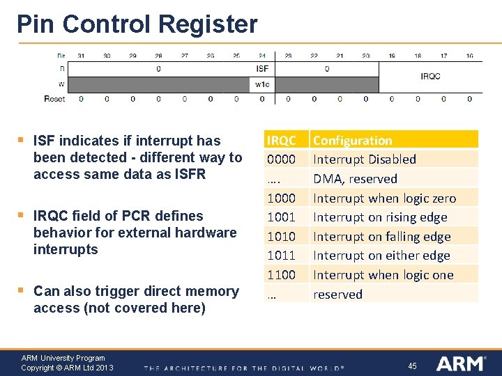Pin Control Register § ISF indicates if interrupt has been detected - different way