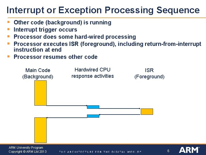 Interrupt or Exception Processing Sequence § § § Other code (background) is running Interrupt