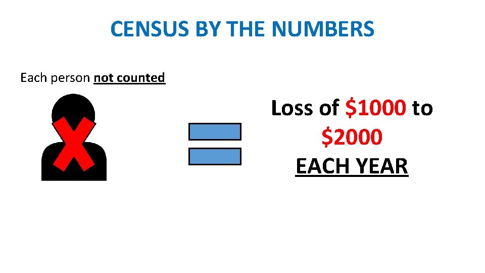 CENSUS BY THE NUMBERS Each person not counted Loss of $1000 to $2000 EACH