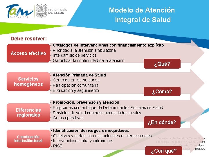 Modelo de Atención Integral de Salud Debe resolver: Acceso efectivo • Catálogos de intervenciones