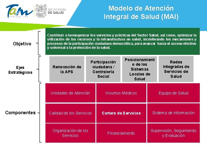 Modelo de Atención Integral de Salud (MAI) Objetivo Ejes Estratégicos Componentes Contribuir a homogenizar