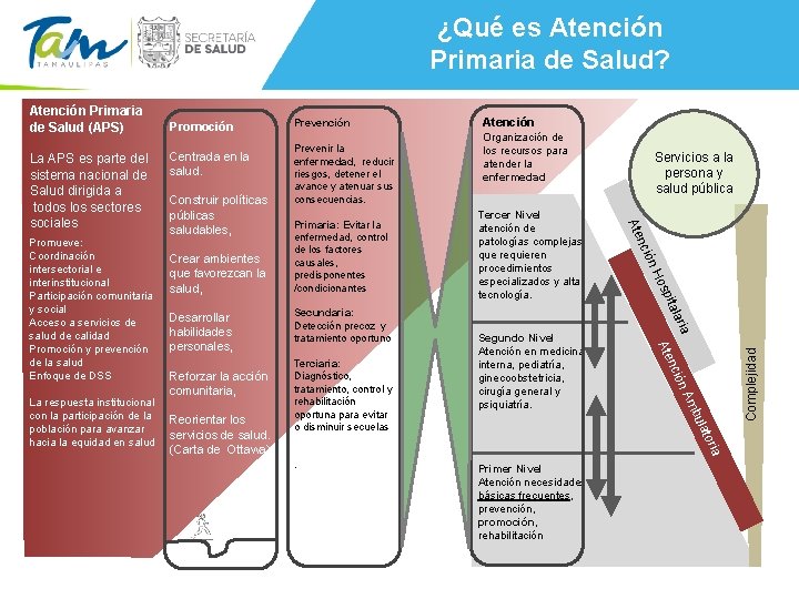 ¿Qué es Atención Primaria de Salud? Crear ambientes que favorezcan la salud, Reforzar la