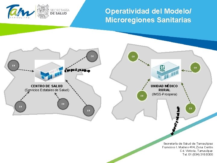 Operatividad del Modelo/ Microregiones Sanitarias CR CR CENTRO DE SALUD (Servicios Estatales de Salud)