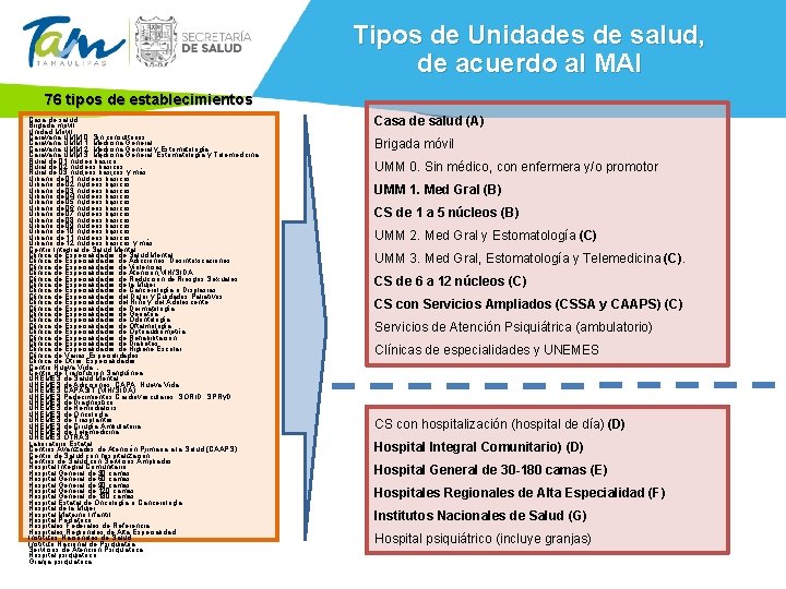 Tipos de Unidades de salud, de acuerdo al MAI 76 tipos de establecimientos Casa