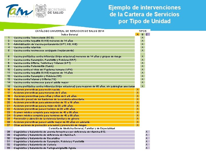 Ejemplo de intervenciones de la Cartera de Servicios por Tipo de Unidad 1 2