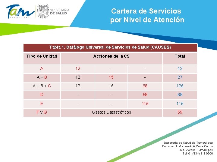 Cartera de Servicios por Nivel de Atención Tabla 1. Catálogo Universal de Servicios de