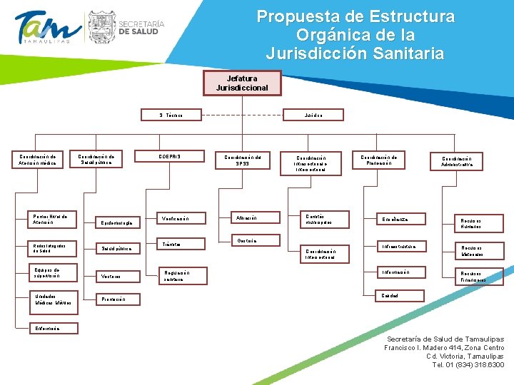 Propuesta de Estructura Orgánica de la Jurisdicción Sanitaria Jefatura Jurisdiccional S. Técnico Coordinación de