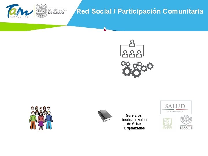 Red Social / Participación Comunitaria Red Social Municipal Autoridad Municipal Modelo de Atención Población