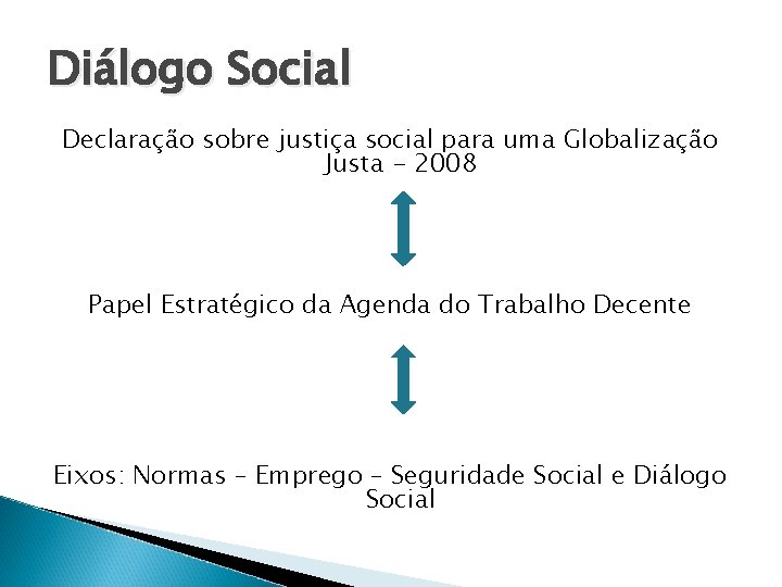 Diálogo Social Declaração sobre justiça social para uma Globalização Justa - 2008 Papel Estratégico