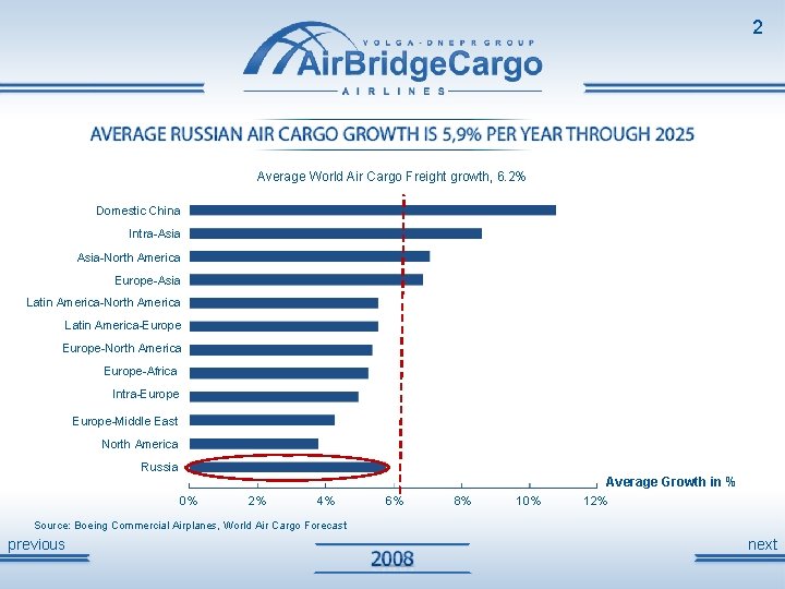 2 Average World Air Cargo Freight growth, 6. 2% Domestic China Intra-Asia-North America Europe-Asia