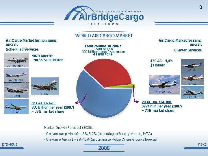 3 Air Cargo Market for non ramp aircraft Scheduled Services 1879 Aircraft ~98, 5%$78,