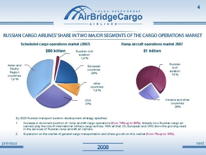 4 Scheduled cargo operations market (2007) Ramp aircraft operations market 2007 $80 billion $1