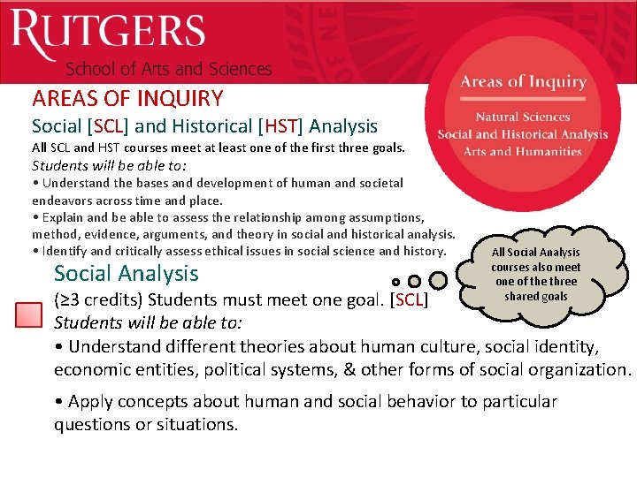 Optional Presentation Title AREAS OF INQUIRY Social [SCL] and Historical [HST] Analysis All SCL