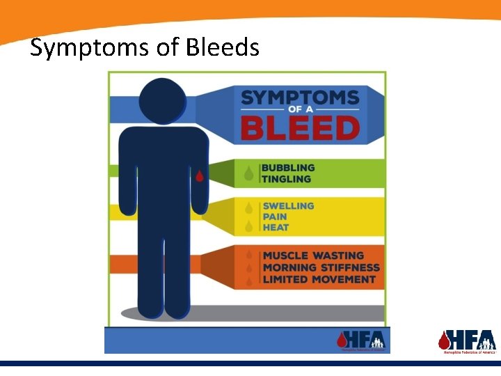 Symptoms of Bleeds 