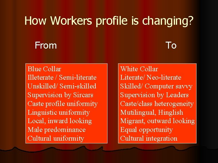 How Workers profile is changing? From Blue Collar Illeterate / Semi-literate Unskilled/ Semi-skilled Supervision