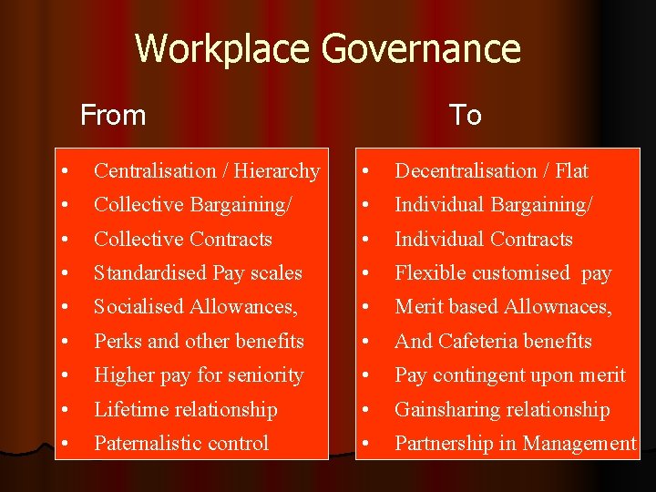 Workplace Governance From To • Centralisation / Hierarchy • Decentralisation / Flat • Collective