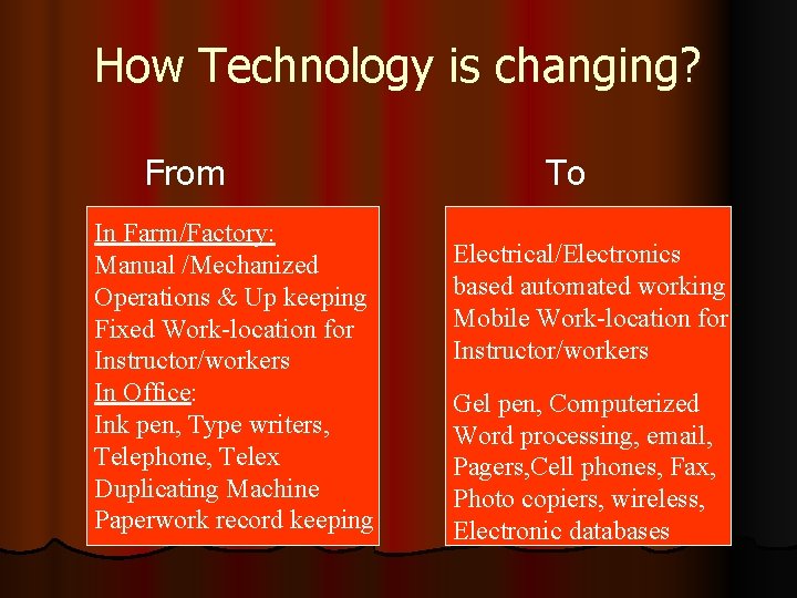 How Technology is changing? From In Farm/Factory: Manual /Mechanized Operations & Up keeping Fixed