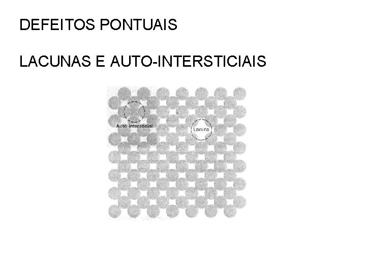 DEFEITOS PONTUAIS LACUNAS E AUTO-INTERSTICIAIS 