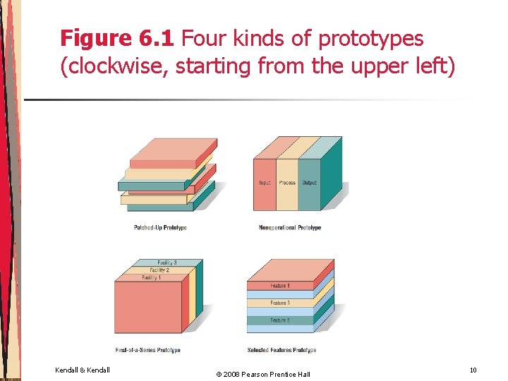 Figure 6. 1 Four kinds of prototypes (clockwise, starting from the upper left) Kendall