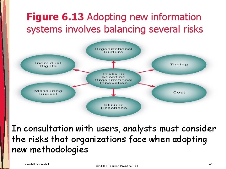 Figure 6. 13 Adopting new information systems involves balancing several risks In consultation with