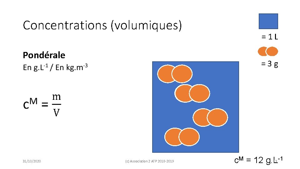 Concentrations (volumiques) Pondérale = 3 g • 31/10/2020 = 1 L (c) Association 2