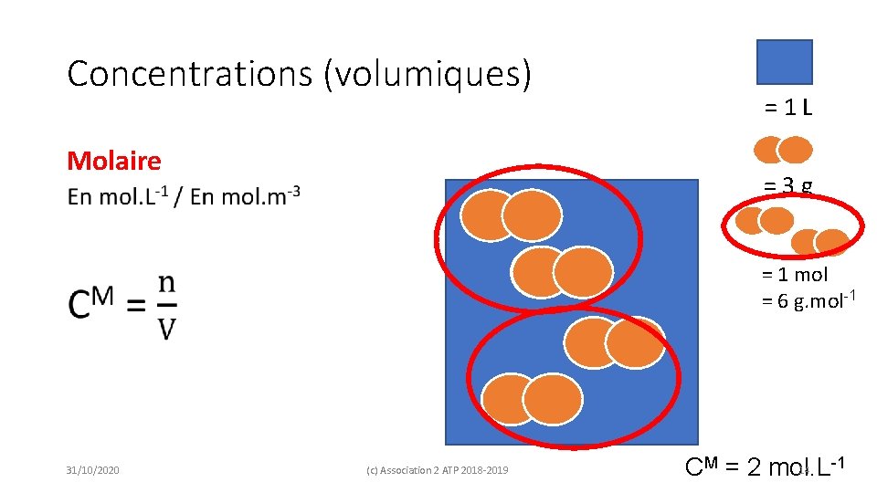 Concentrations (volumiques) Molaire = 1 L = 3 g • = 1 mol =