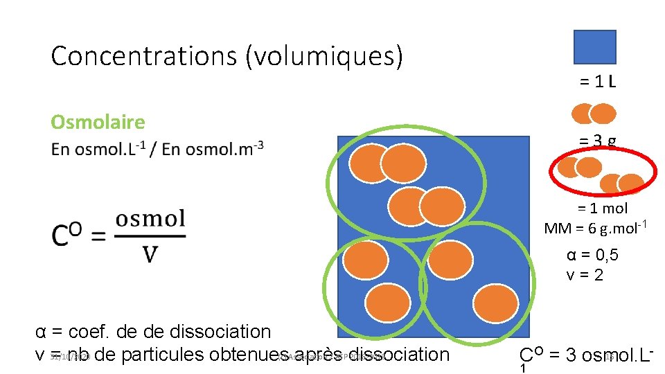 Concentrations (volumiques) = 1 L Osmolaire = 3 g • = 1 mol MM