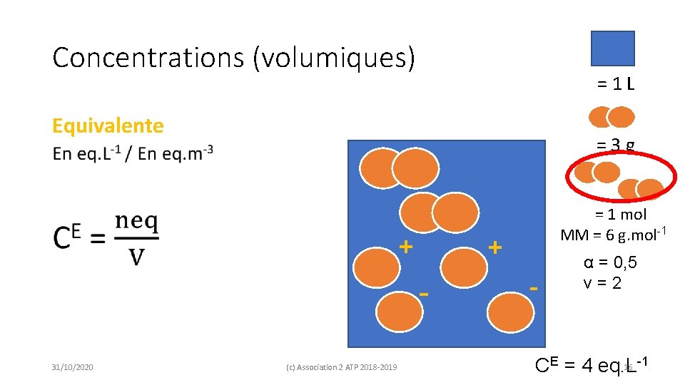 Concentrations (volumiques) = 1 L Equivalente = 3 g • + + - 31/10/2020